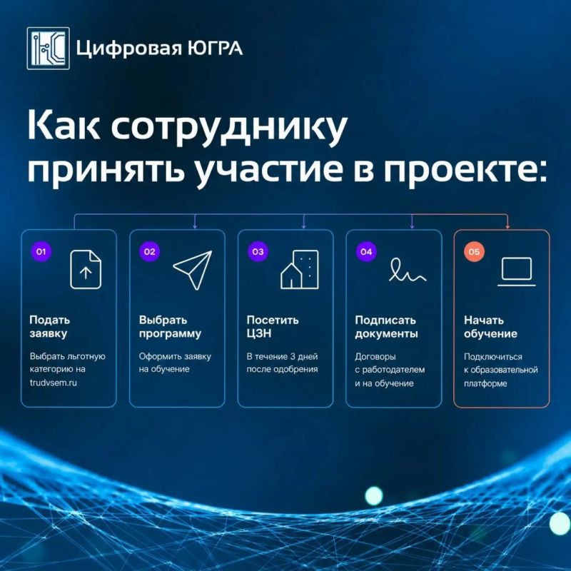 Набор на бесплатное обучение IT-специальностям продлён Набор на бесплатное обучение IT-специальностям продлён