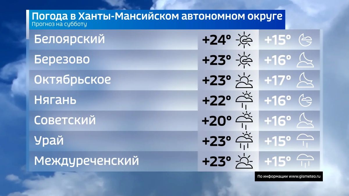 Сегодня суббота, 22 августа Сегодня суббота, 22 августа