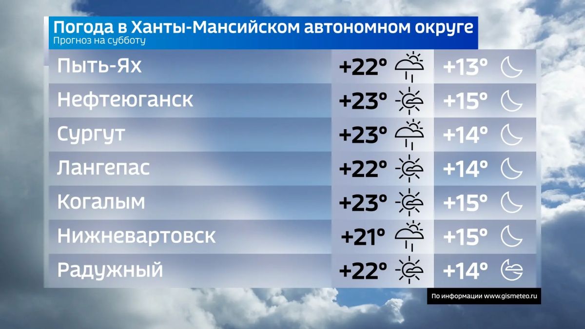 Сегодня суббота, 22 августа Сегодня суббота, 22 августа