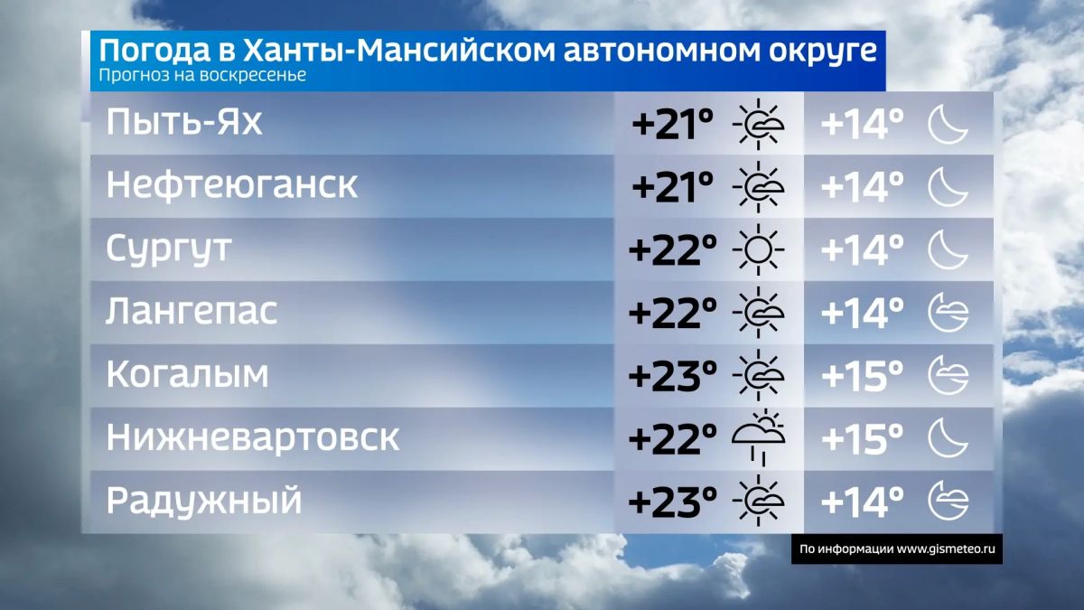 Сегодня воскресенье, 23 августа Сегодня воскресенье, 23 августа