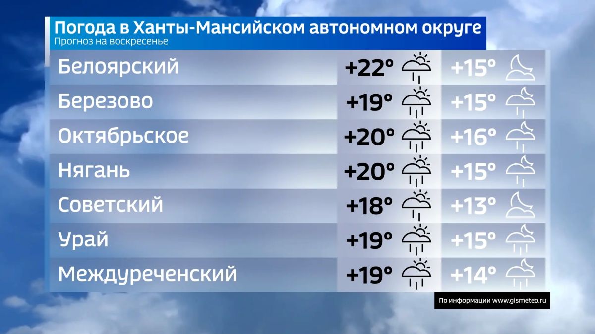 Сегодня воскресенье, 23 августа Сегодня воскресенье, 23 августа