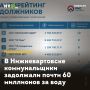 В Нижневартовске коммунальщики задолжали почти 60 миллионов за воду