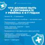 Готов ли иммунитет первоклассника к школе?