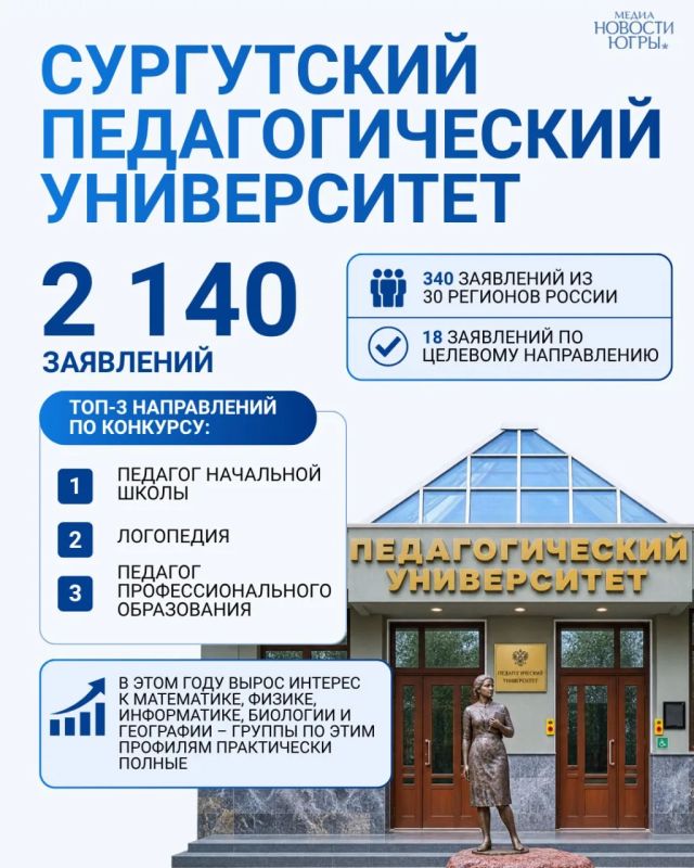 Выбор сделан . Приёмная кампания в вузах Югры вышла на финишную прямую Выбор сделан . Приёмная кампания в вузах Югры вышла на финишную прямую