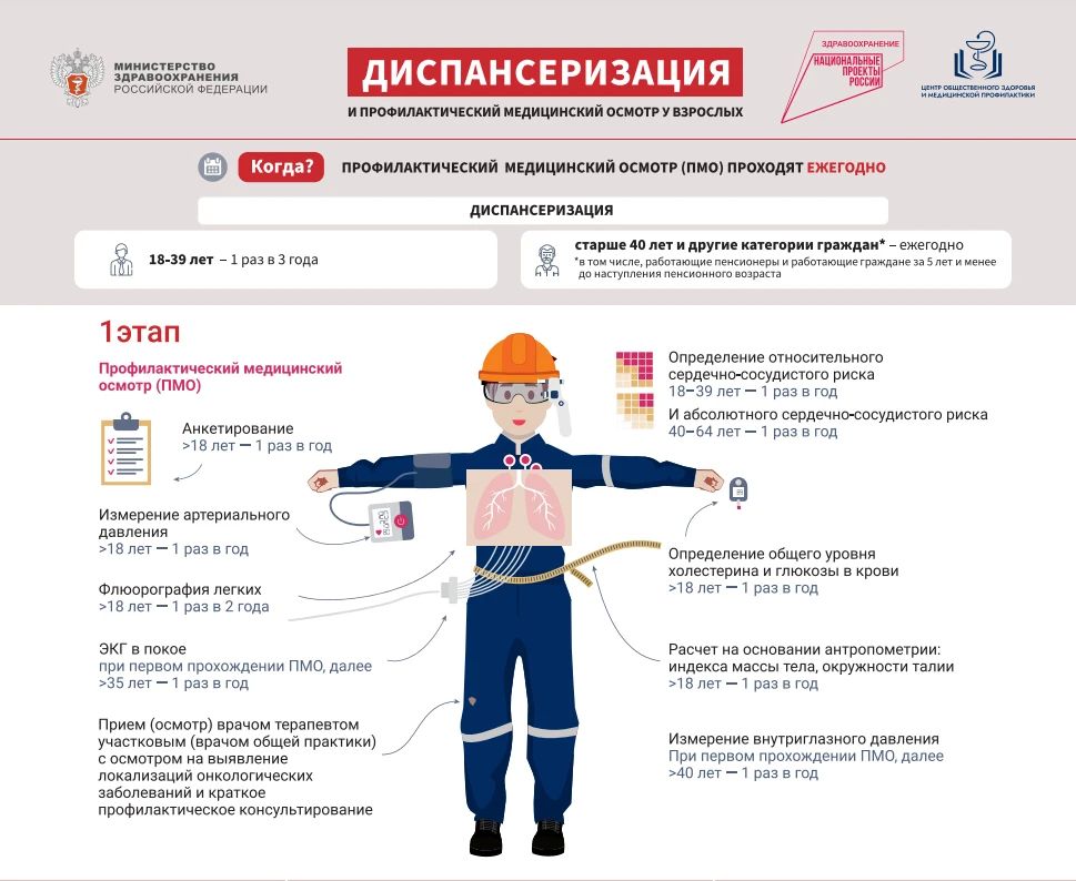 Забота о здоровье заключается не столько в походе к врачу во время болезни Забота о здоровье заключается не столько в походе к врачу во время болезни