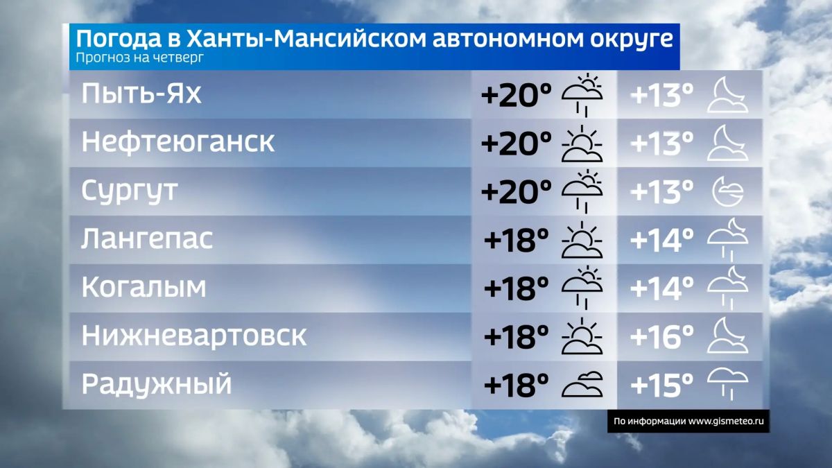 Сегодня четверг, 27 августа Сегодня четверг, 27 августа