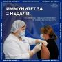 Сентябрь и октябрь — лучшее время для вакцинации от гриппа