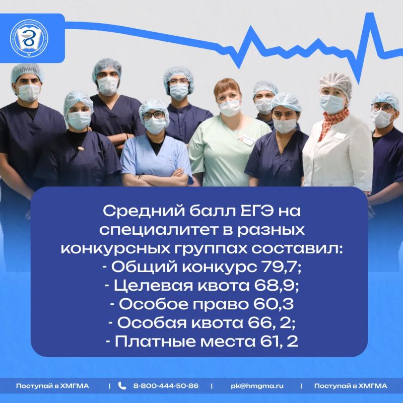Итоги приемной кампании ХМГМА – 2026 Итоги приемной кампании ХМГМА – 2026