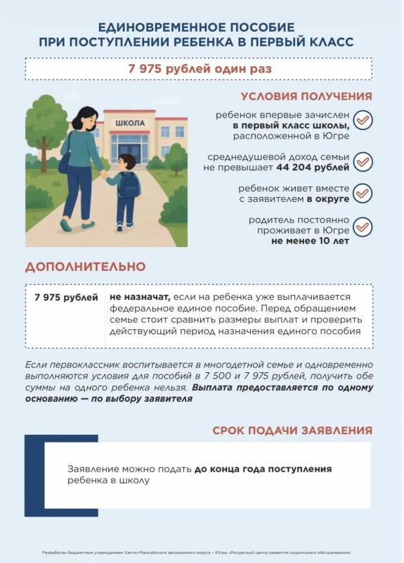 Собрать ребёнка в школу: какие меры поддержки доступны в Югре Собрать ребёнка в школу: какие меры поддержки доступны в Югре