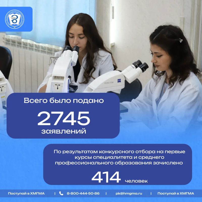 Итоги приемной кампании ХМГМА – 2026 Итоги приемной кампании ХМГМА – 2026