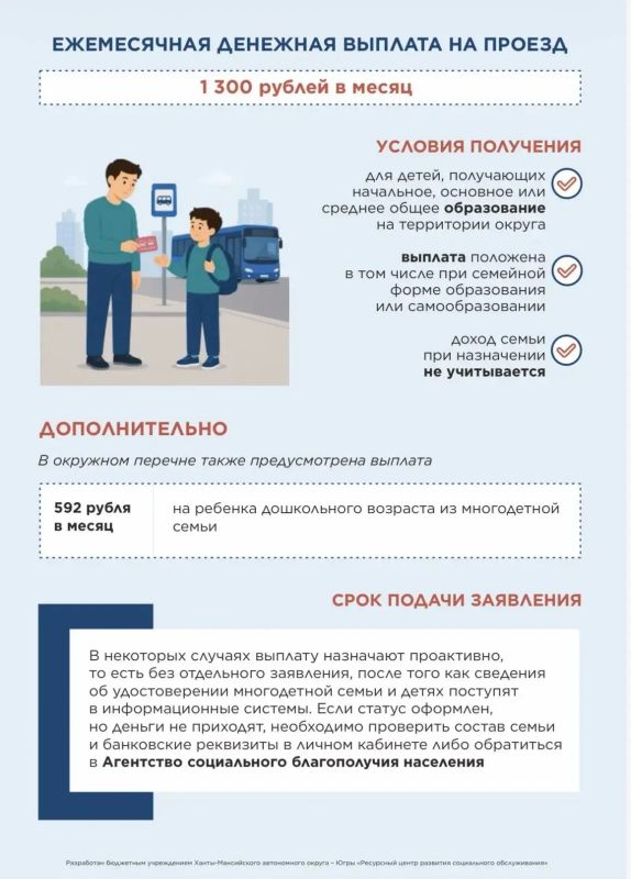Собрать ребёнка в школу: какие меры поддержки доступны в Югре Собрать ребёнка в школу: какие меры поддержки доступны в Югре