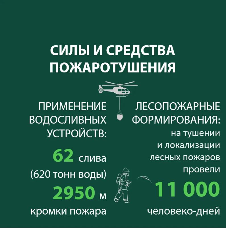 Делимся статистикой тушения природных пожаров в Югре в августе Делимся статистикой тушения природных пожаров в Югре в августе
