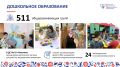 Во время августовского совещания директор департамента образования администрации Нижневартовска Оксана Серебренникова обозначив ключевые направления работы на 2026–2027 годы и новшества в сфере образования