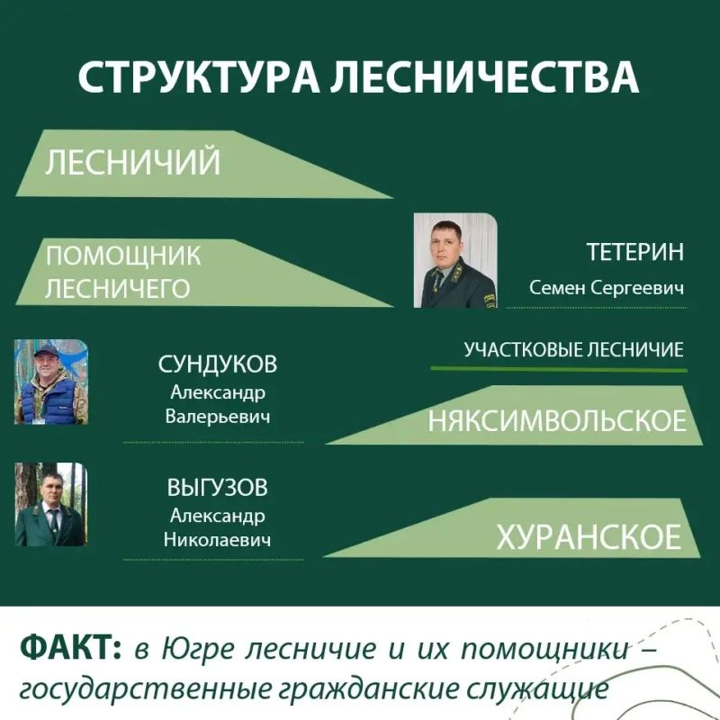 История преданности профессии и родовой памяти История преданности профессии и родовой памяти