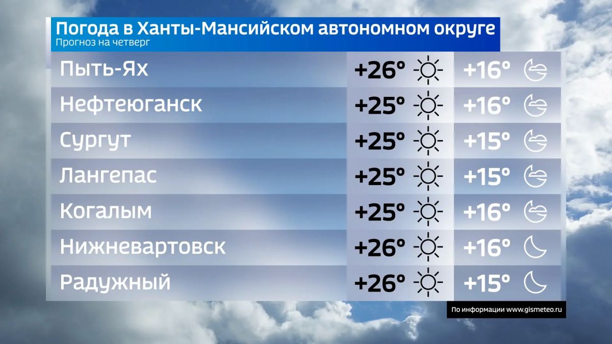 Сегодня четверг, 10 сентября Сегодня четверг, 10 сентября