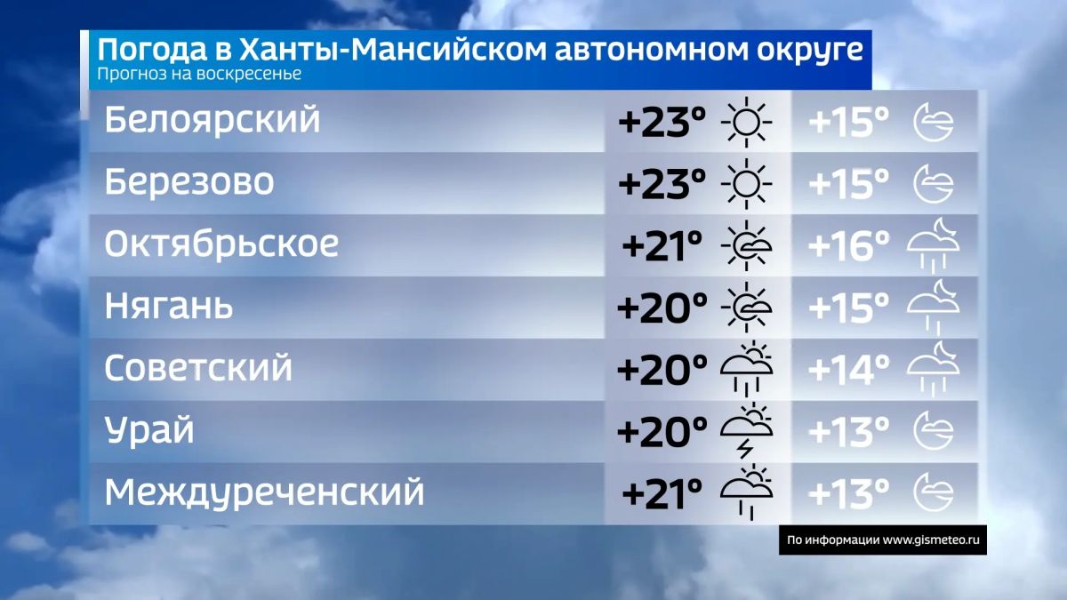 Сегодня воскресенье, 13 сентября Сегодня воскресенье, 13 сентября