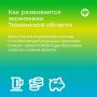 Что происходит с ценами, производством и потребительской активностью в Тюменской области, Югре и на Ямале