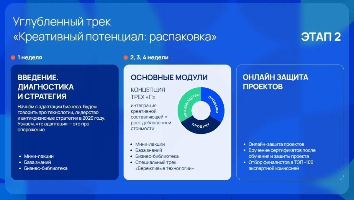 В нацпрограмме «Креативный код