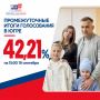 Югра делает выбор!. Второй день выборов в самом разгаре! По данным на 15:00 субботы, явка избирателей в регионе составила 42,21%