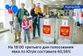 По информации Избирательной комиссии Югры, явка на 18.00 третьего дня голосования на выборах в Югре составила 60,56% от общего числа избирателей