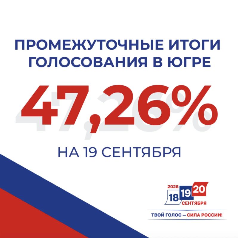 Два дня выборов позади. По итогам 18 и 19 сентября явка избирателей в Югре составила 47,26%