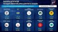 Предварительные итоги выборов в Госдуму: обработано 71,17% протоколов