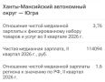 Югра в числе лидеров по уровню медианных зарплат в России