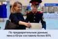 Завершилось голосование по выборам депутатов Государственной Думы Российской Федерации, депутатов Думы Югры, Тюменской областной Думы и Думы города Ханты-Мансийска