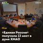 «Единая Россия» получила 13 мест в думе ХМАО