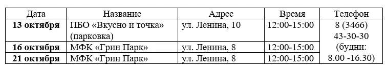 ВИЧ-мобиль снова будет ждать вартовчан