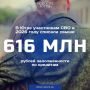 Участникам СВО и их семьям в Югре списали более 616 млн рублей долгов по кредитам