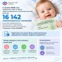 � ������ 2026 ���� ��������� ��� �� ����-���� ���������������� � �������������� ������ 16 142 ������������� ������� � ������� ������������� ����������� �����������, �������� ������� ���������� ��������� ����� (�����)