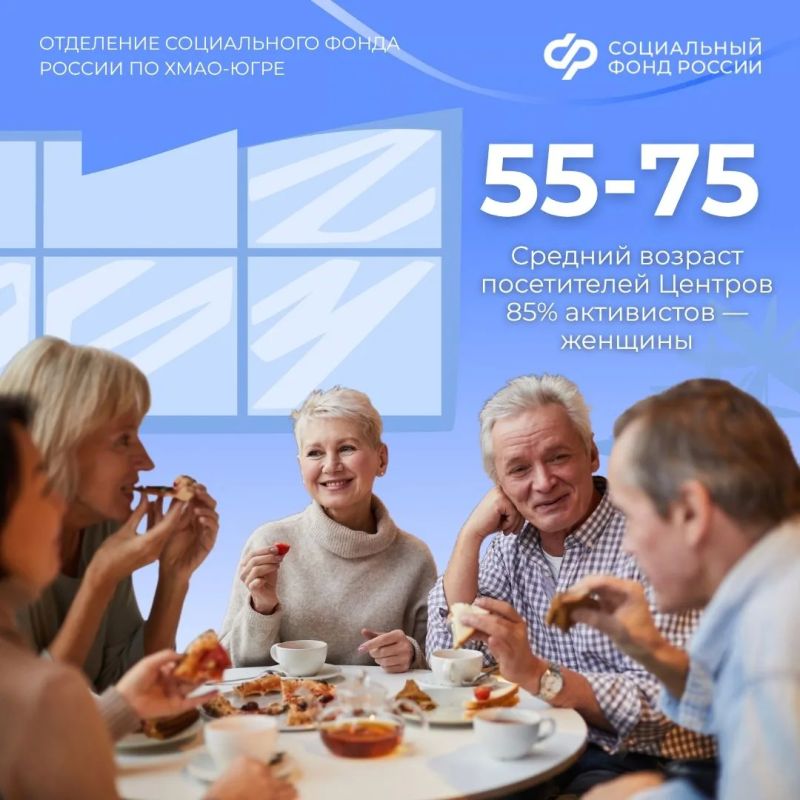 Центры общения старшего поколения Отделения СФР по Югре в цифрах Центры общения старшего поколения Отделения СФР по Югре в цифрах