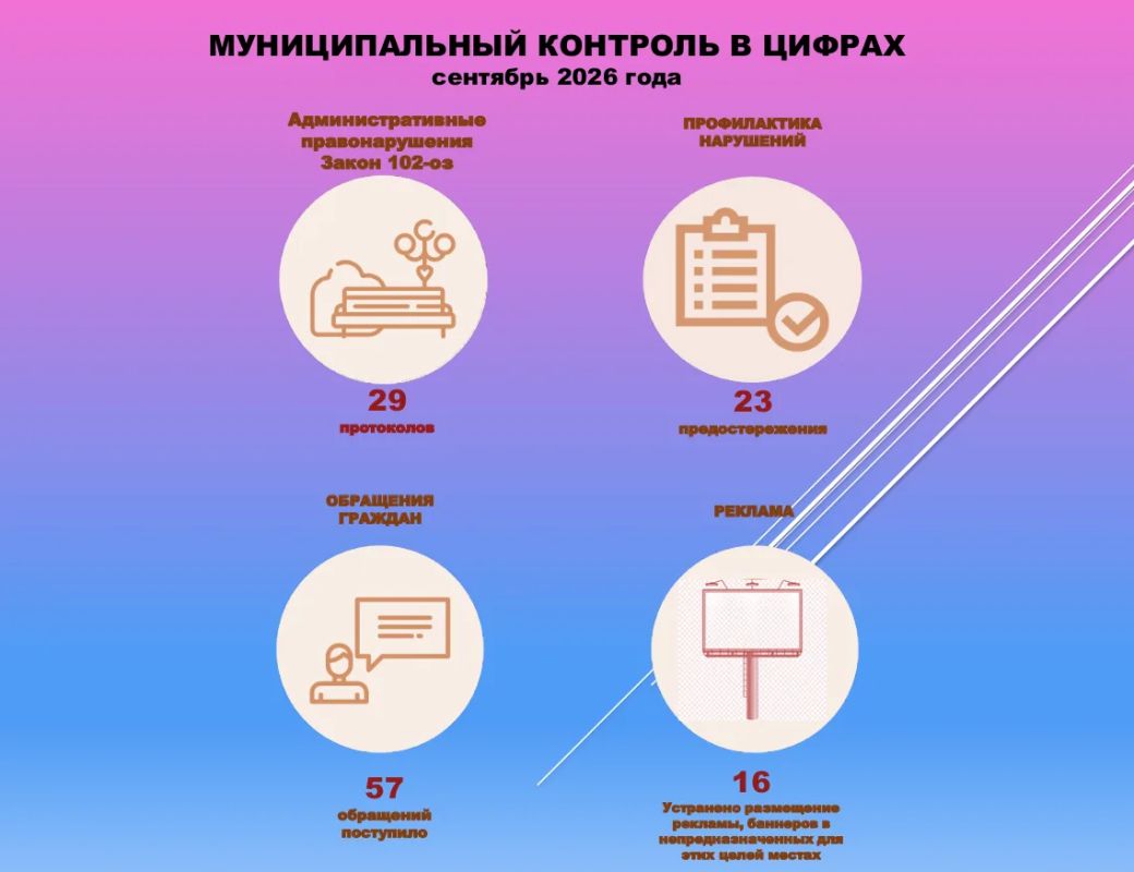 Специалисты управления муниципального контроля администрации города Нижневартовска в сентябре 2026 года провели 26 выездных обследований городской территории