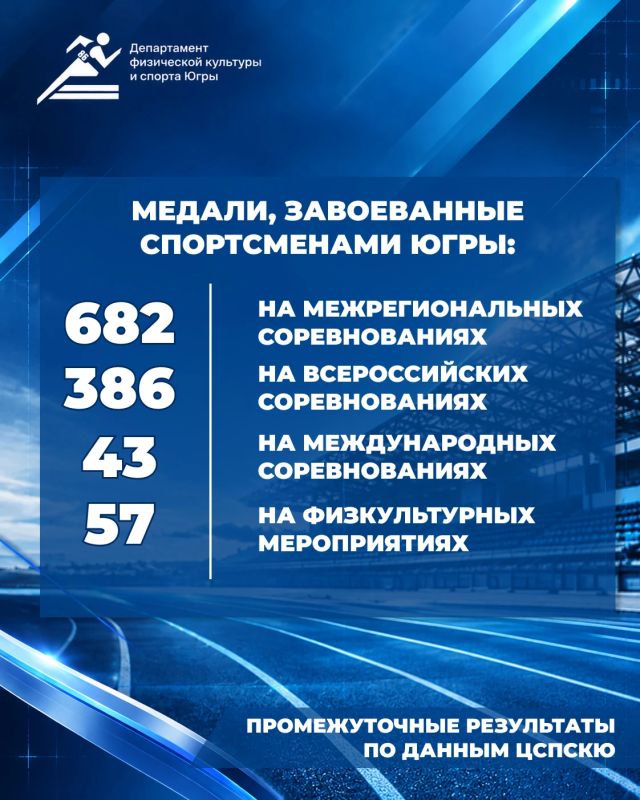 Девять месяцев — сотни спортивных историй и медали, за которыми стоит огромная работа! Девять месяцев — сотни спортивных историй и медали, за которыми стоит огромная работа!