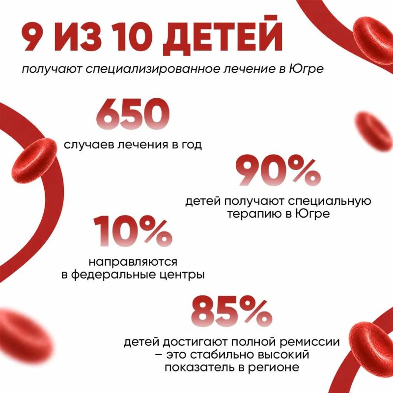 В Югре обеспечен полный бесплатный цикл помощи детям с онкологическими и гематологическими заболеваниями В Югре обеспечен полный бесплатный цикл помощи детям с онкологическими и гематологическими заболеваниями