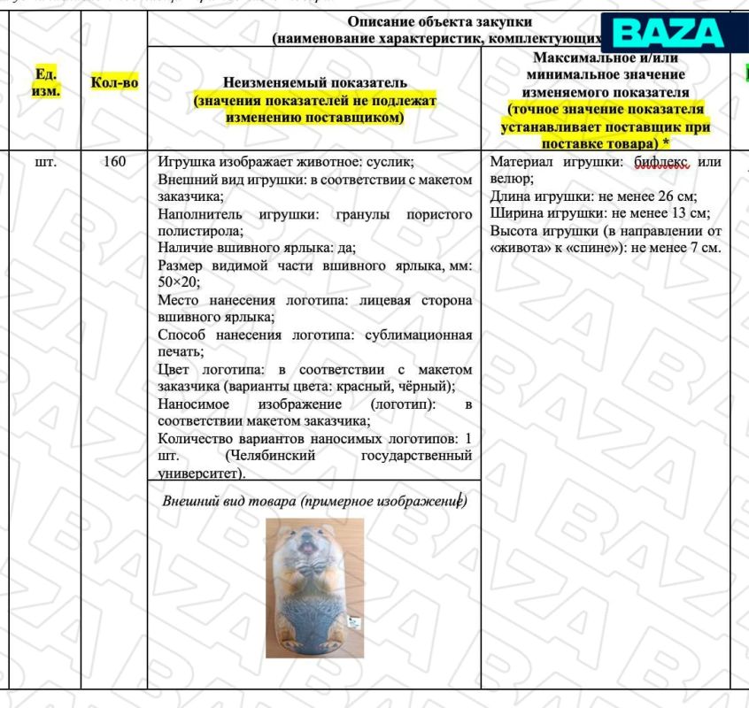 Российские госучреждения начали закупать «сусликов», «снежки» и другие игрушки-антистрессы, чтобы сотрудники могли успокоить нервы