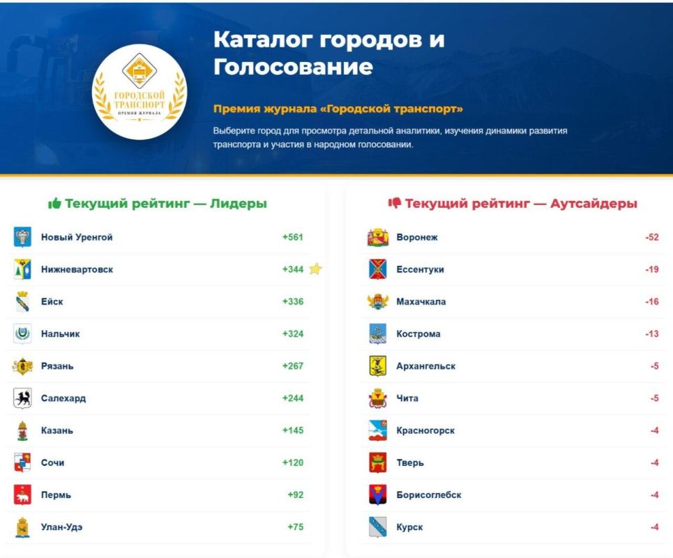 Общественный транспорт Нижневартовска могут признать лучшим в России Общественный транспорт Нижневартовска могут признать лучшим в России