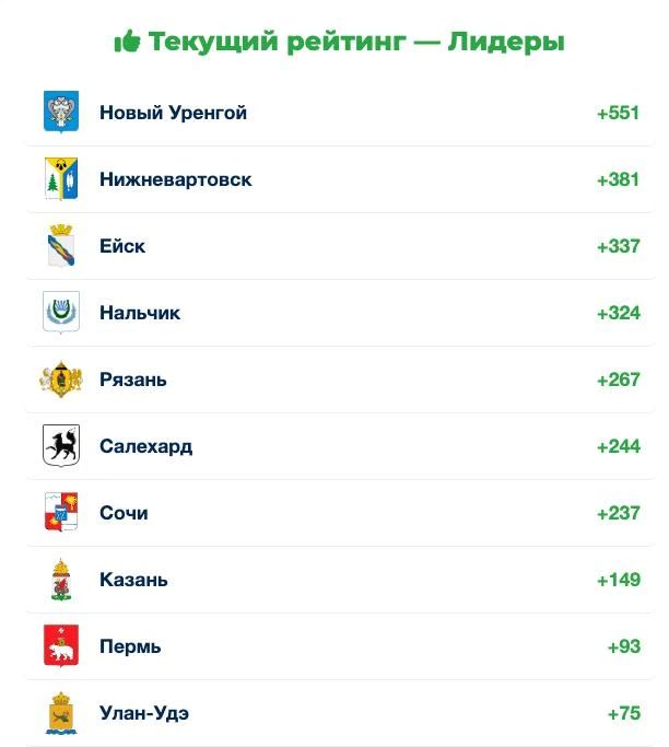 Чтобы проголосовать за нижневартовские автобусы, нужно заплатить больше, чем стоит билет