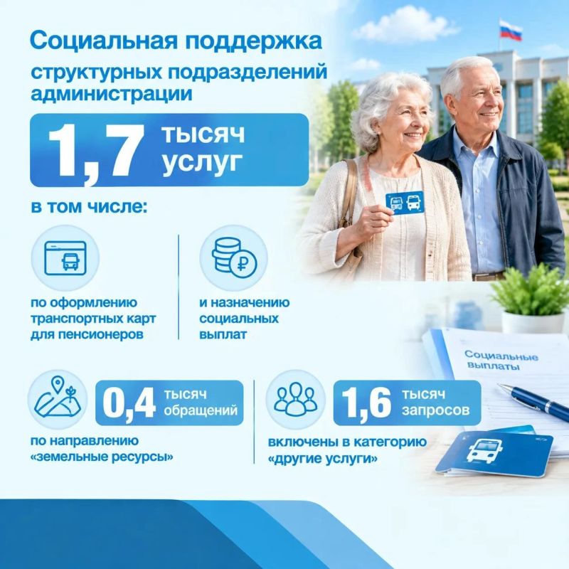 Оказание государственных и муниципальных услуг в Нижневартовске Оказание государственных и муниципальных услуг в Нижневартовске