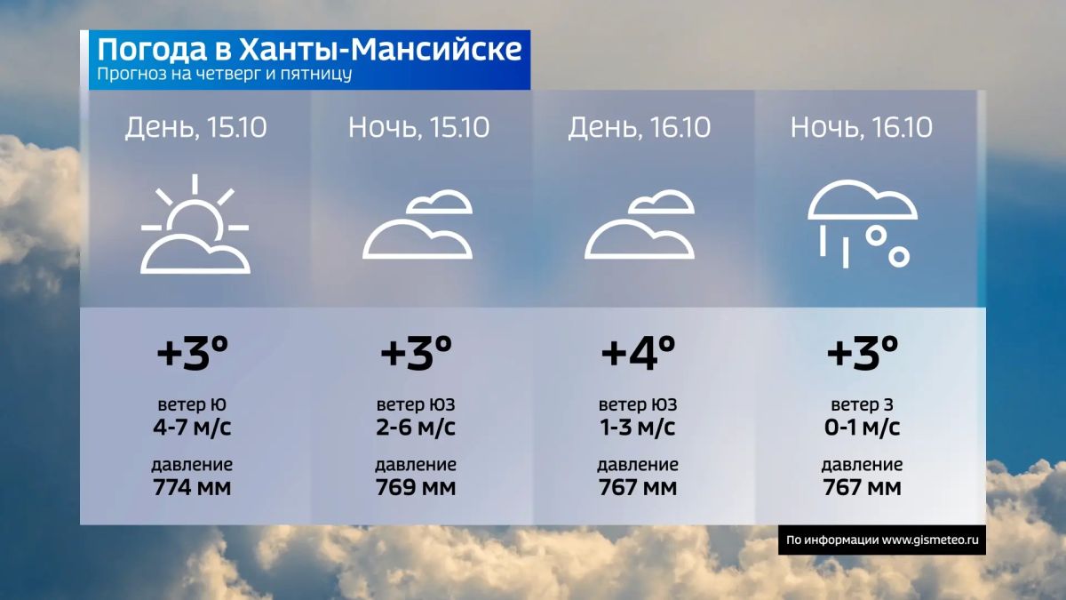 Прогноз погоды в Югре на завтра Прогноз погоды в Югре на завтра
