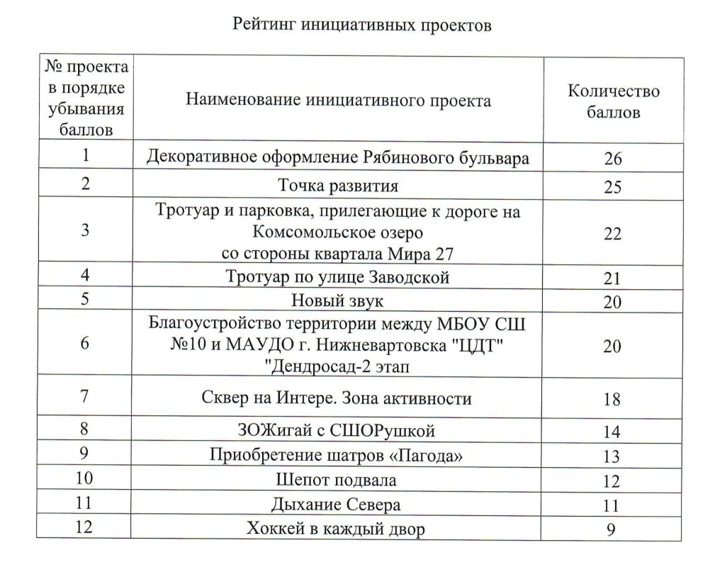 Шепот подвала, Дыхание Севера и ЗОЖигай с СШОРушкой