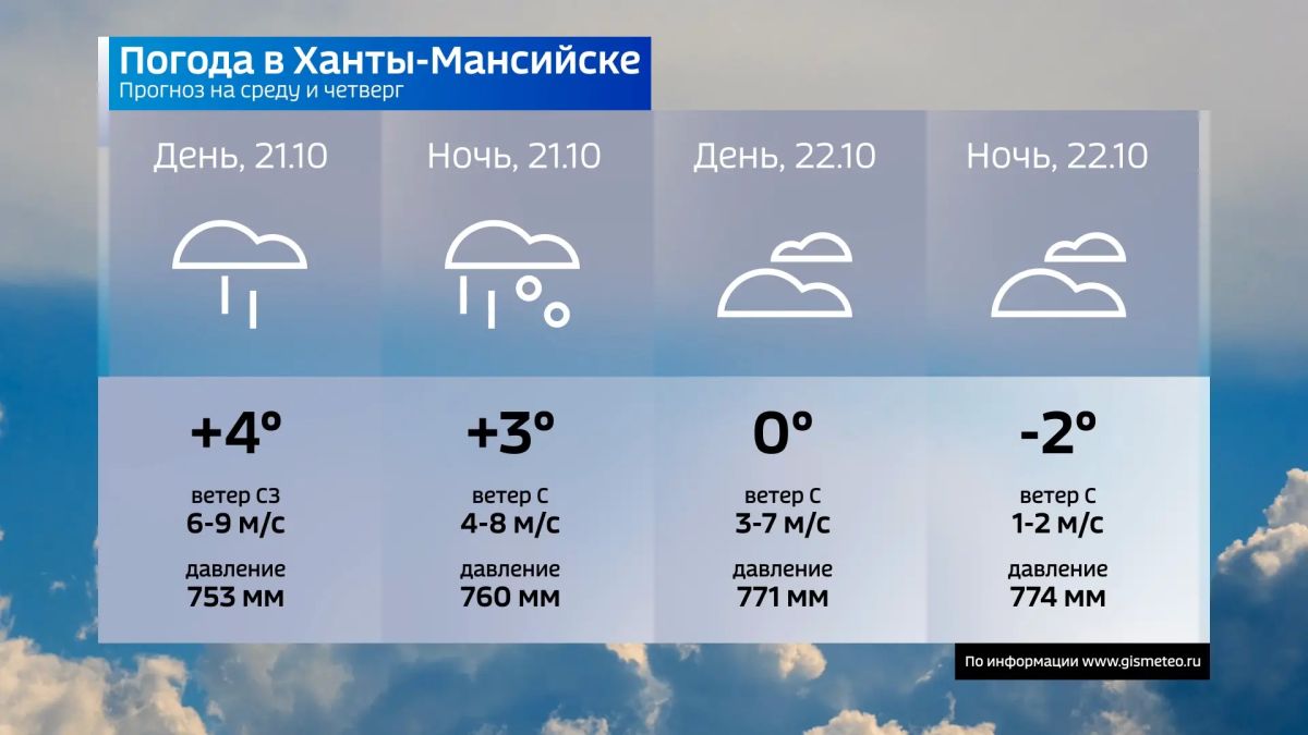 Прогноз погоды в Югре на завтра Прогноз погоды в Югре на завтра
