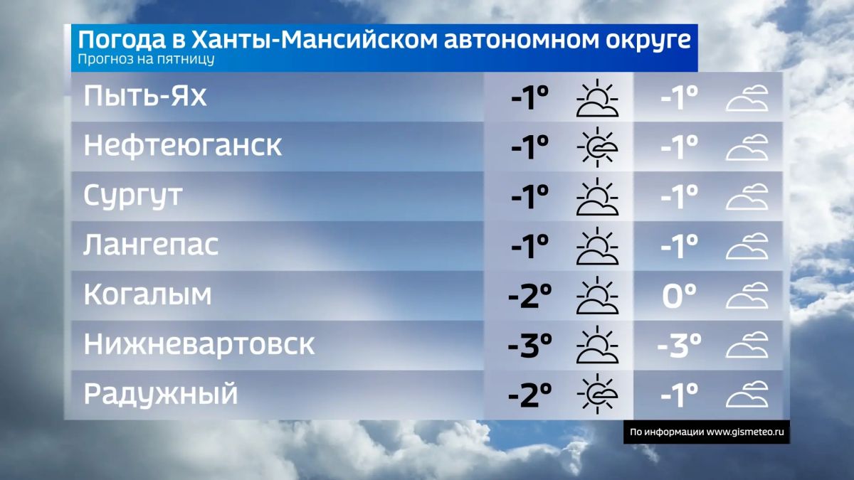 Прогноз погоды в Югре на завтра Прогноз погоды в Югре на завтра