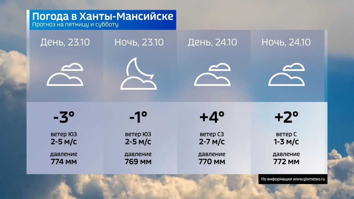 Прогноз погоды в Югре на завтра Прогноз погоды в Югре на завтра