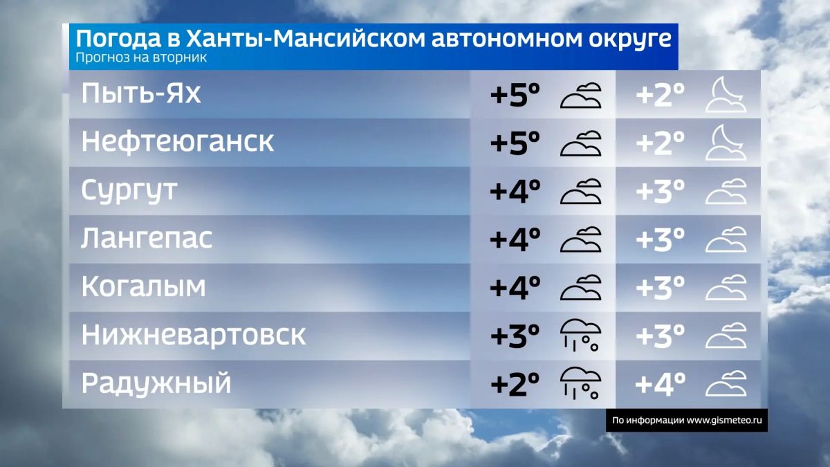 Прогноз погоды в Югре на завтра Прогноз погоды в Югре на завтра