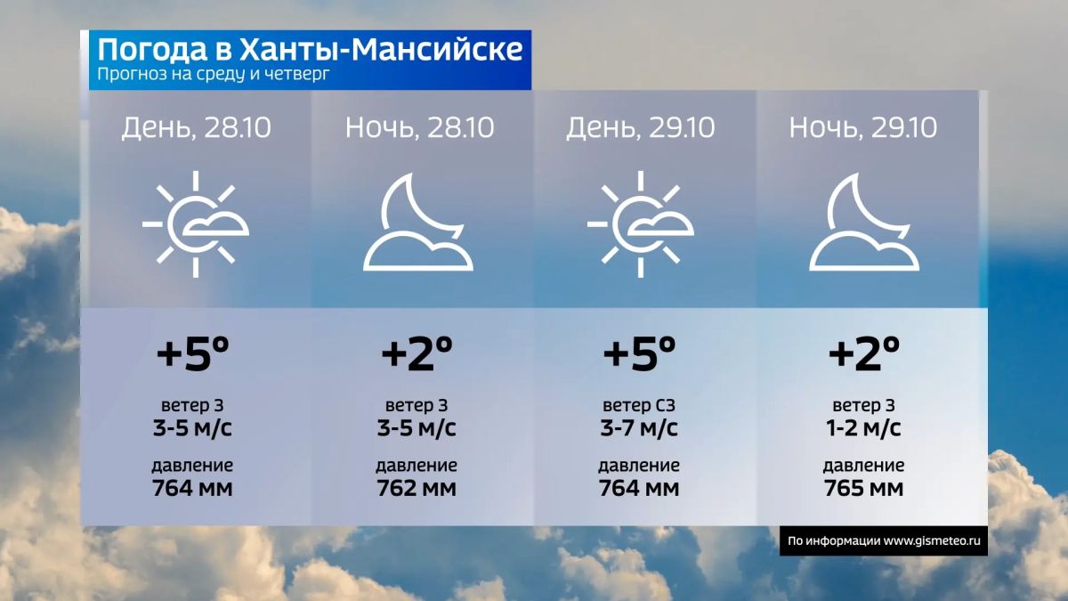 Прогноз погоды в Югре на завтра Прогноз погоды в Югре на завтра